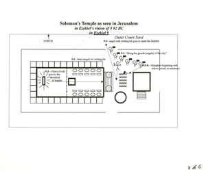 Diagram of the Jerusalem temple and the details of Ezekiel's vision recorded in Ezekiel 9 in 592 BC. 